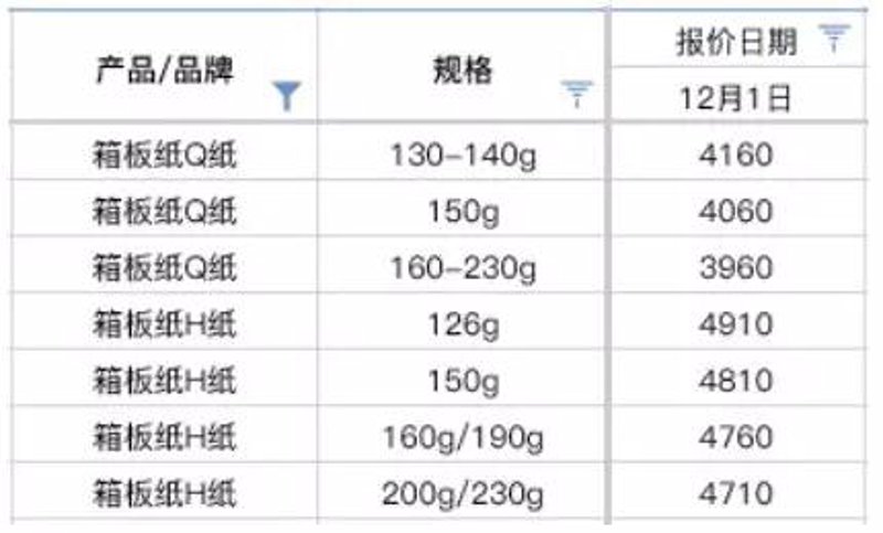 瓦楞纸批发行业的新趋势与机遇